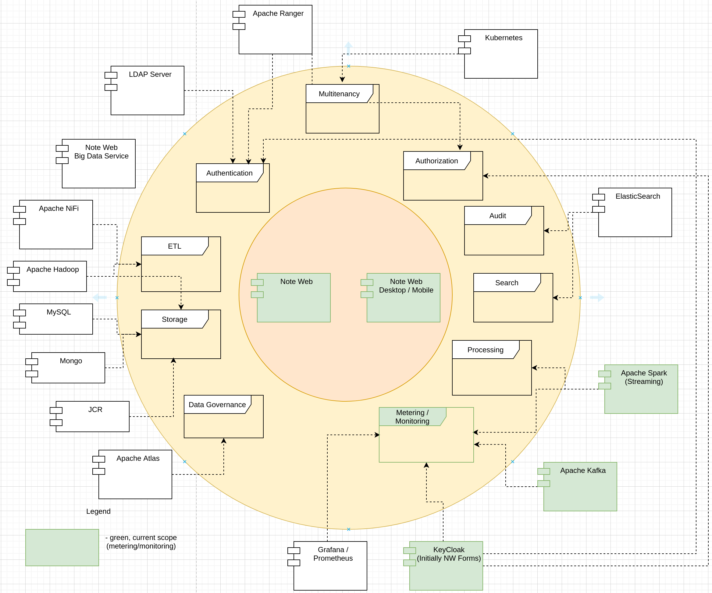 NoteWeb Metering - Concerns, Responsibilities